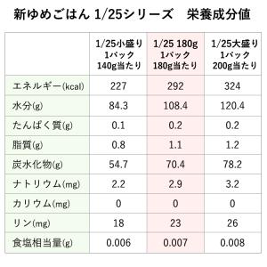 (お取り寄せ可) 新ゆめごはん1/25 180...の詳細画像1