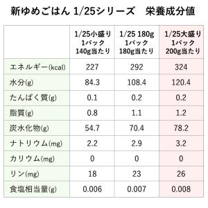 新ゆめごはん1/25 大盛り 200g×30食...の詳細画像1