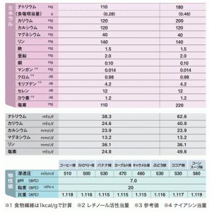 明治 メイバランスミニ (Mini) アソート...の詳細画像2