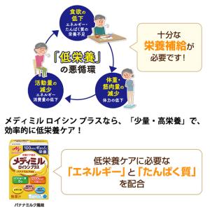 (お試し15本) メディミル ロイシンプラス ...の詳細画像3