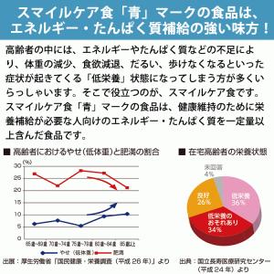 プロキュアZ (3種15個お試しセット) 12...の詳細画像4