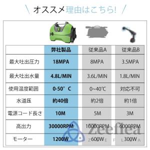 高圧洗浄機 業務用 家庭用 水道直結 AC 1...の詳細画像3