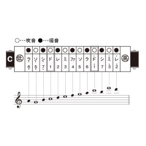 SUZUKI(鈴木楽器)13穴複音ハーモニカ ...の詳細画像2