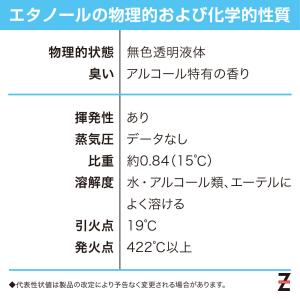 ヒロバ・ゼロ アルコール除菌78 4L(発酵ア...の詳細画像4