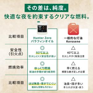 ランタンオイル 2L パラフィンオイル ハンタ...の詳細画像3