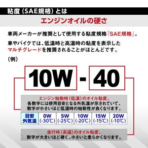 バイク用 モーターオイル 20L 化学合成油/...の詳細画像4