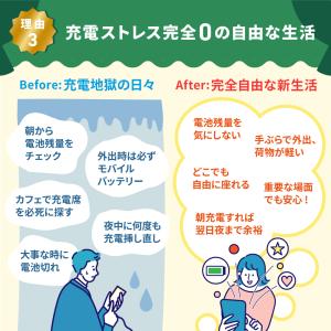 バッテリー新品交換済 iPhone13 min...の詳細画像5
