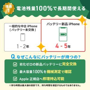 バッテリー新品交換済 iPhoneSE3 12...の詳細画像4
