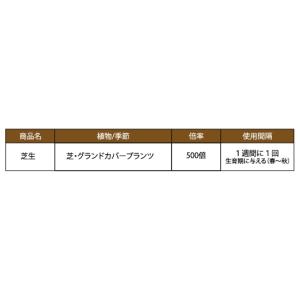 ハイポネックス TopQuality 専用液肥...の詳細画像2