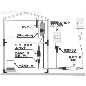 新型 パネルヒーター250W SPE-250 ...の詳細画像1