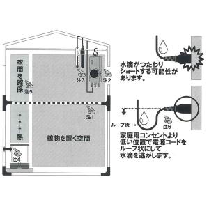 新型 パネルヒーター250W SPE-250 ...の詳細画像2