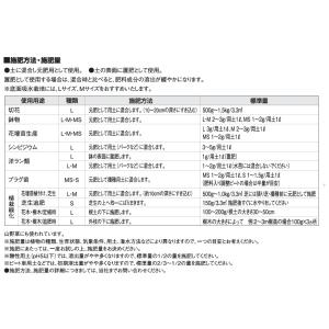 ハイポネックス 業務用 マグァンプ2 20kg...の詳細画像2