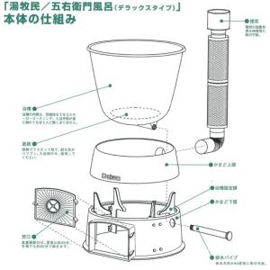 湯牧民 五右衛門風呂 露天 Roten デラッ...の詳細画像4