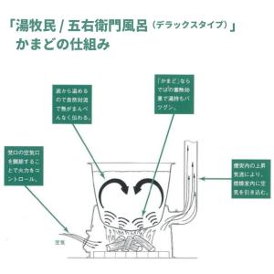 湯牧民 五右衛門風呂 露天 Roten デラッ...の詳細画像5
