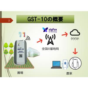 農業用リモート温度計 GST-10 (1年間の...の詳細画像3