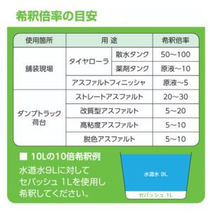 アスファルト合材付着防止剤 セパッシュ 18L...の詳細画像2