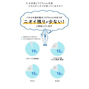 ベビーマグちゃん 宮本製作所 MIYAMOTO...の詳細画像3