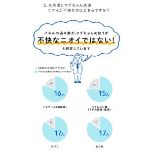 ベビーマグちゃん 宮本製作所 MIYAMOTO...の詳細画像4