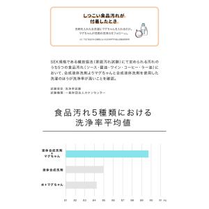 ベビーマグちゃん 宮本製作所 MIYAMOTO...の詳細画像5