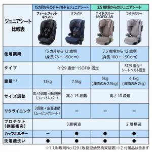 Aprica アップリカ ライドクルー ISO...の詳細画像5