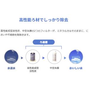 メイスイ meisui 家庭用浄水器 GE-1Zの詳細画像2