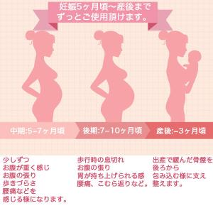 妊婦帯 ダイエット 骨盤ベルト 産前 産後 骨...の詳細画像2