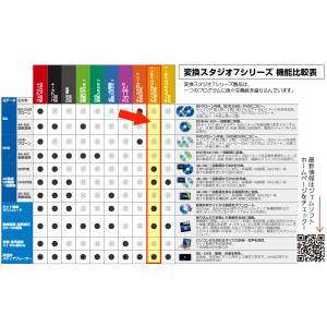 [公式]Mac版 ディスククリエイター7 BD...の詳細画像3