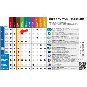 [公式]変換スタジオ7 DVD総合BOX 〜動...の詳細画像3
