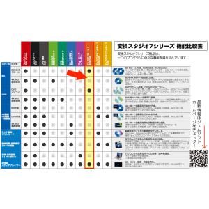 [公式]Mac版 ディスククローン7 BD&a...の詳細画像3
