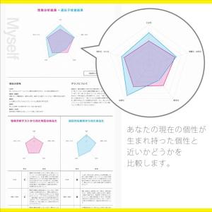 【公式】自己分析遺伝子検査キット GeneLi...の詳細画像3