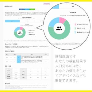 【公式】自己分析遺伝子検査キット GeneLi...の詳細画像4
