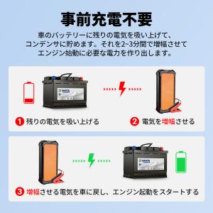 新入荷 当日発送 Autowit SuperC...の詳細画像3