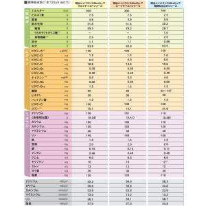 選べる3つの味 24本ずつ3ケース メイバラン...の詳細画像3