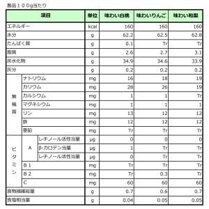 【冷凍便】ギュッと完熟 510g (17g×3...の詳細画像2