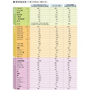 介護食 メイバランスミニ 125ml 200k...の詳細画像2