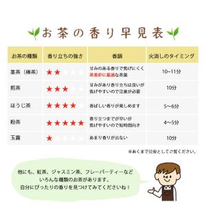 茶香炉 電気式 常滑焼 おしゃれ 陶器 送料無...の詳細画像4