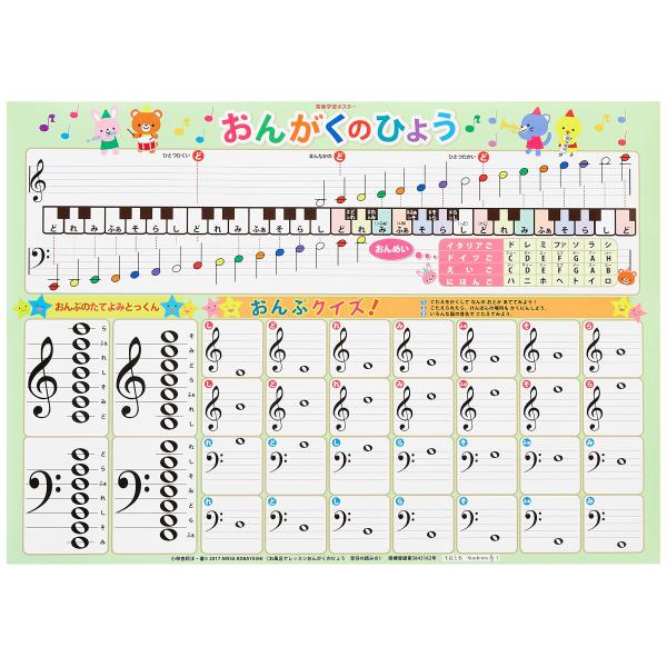 小林杏莉沙ピアノ教室 おんがくのひょう お風呂でレッスン 音符の読み方編 AKPO-9