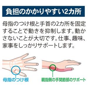 お医者さんの手首サポーター Fit(フィット)の詳細画像4
