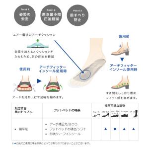 アーチフィッターインソール 超うす型 1.5m...の詳細画像2