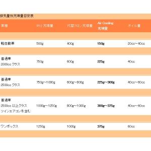 R12対応 ノンフロンエアコンガス 10本セッ...の詳細画像4