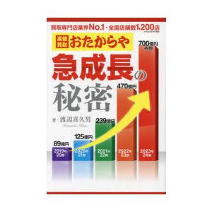 高価買取おたからや急成長の秘密