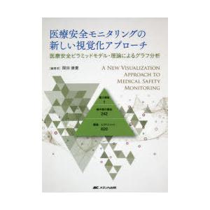 医療安全モニタリングの新しい視覚化アプローチ 医療安全ピラミッドモデル・理論によるグラフ分析｜ggking