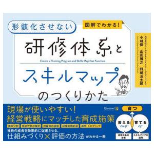 図解でわかる!形骸化させない研修体系とスキルマップのつくりかた