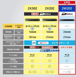 DMR-2W202 2TB ブルーレイディスク...の詳細画像3