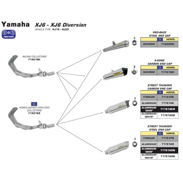 Arrow XJ6 ディバージョン 09-15 フルエキ Street Thunder アルミ/ステ...