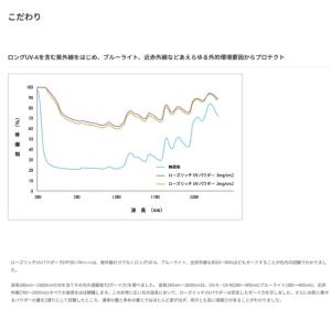 ブルークレール ローズリッチUVパウダー SP...の詳細画像3