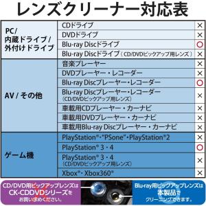 エレコム レンズクリーナー ブルーレイ専用 お...の詳細画像5