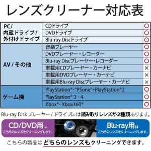 エレコム レンズクリーナー ブルーレイ/CD・...の詳細画像5