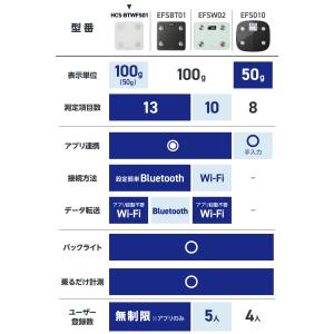 エレコム 体組成計 Bluetooth/Wi-...の詳細画像2