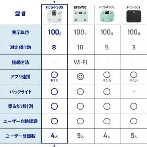 エレコム エクリア 体重計 体組成計 バックラ...の詳細画像3